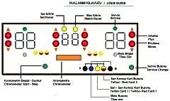 Masa Tenisi Dijital Sayı Tabelası